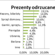 Uwaga te prezenty na pewno będą pomyłką!